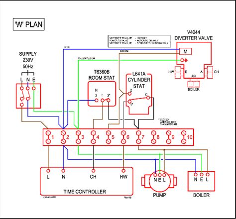 wiring diagram   plan central heating system wiring diagram
