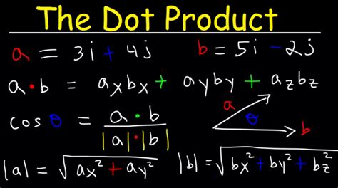 dot product  vectors definition formula