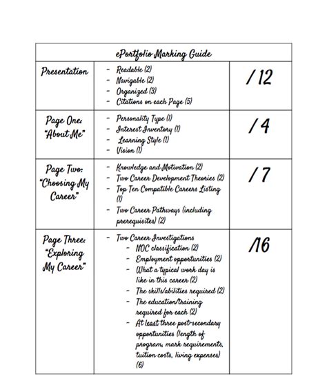 assignment template  marking guide creative carrie