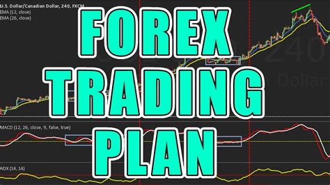 How To Create A Forex Trading Plan Youtube
