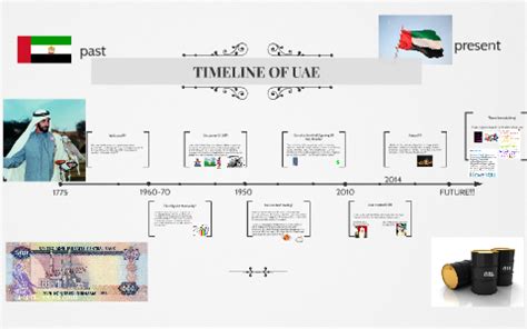 timeline  uae  joseph whodriveyoucrazy  prezi