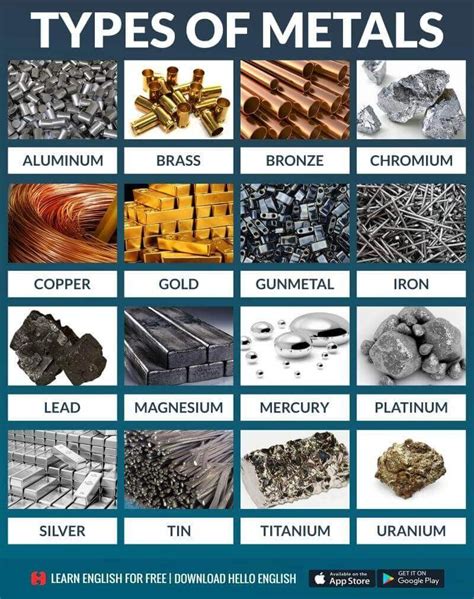 pin   learnatenglish types  metal metal
