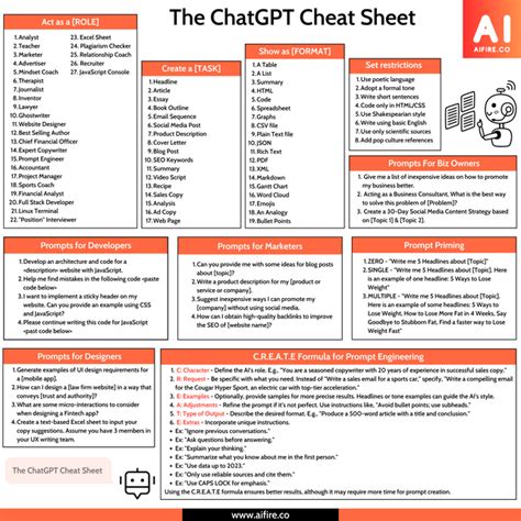 complete chatgpt cheatsheet uawkwardage