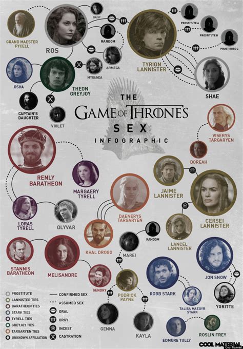 Game Of Thrones Sex Chart Infographic Huffpost Entertainment