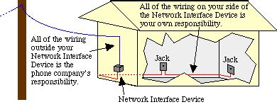 wiring network interface device phone diagram schematic