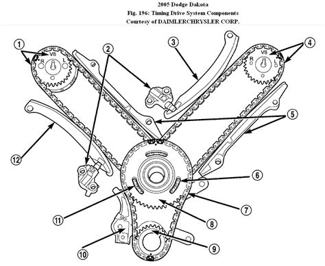 timing chain diagram    search   diagram  timing marks
