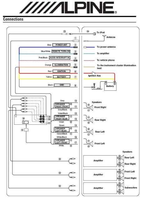 car stereo power amp wiring diagram  alpine stereo wiring diagram  started  wiring