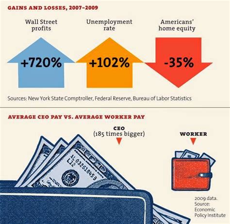 broadcast union news average ceo  worker pay