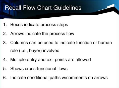 systems engineering process requirements gathering powerpoint  id