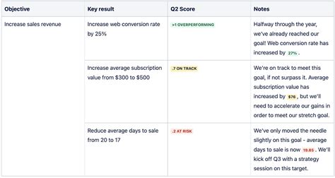 okr kpi