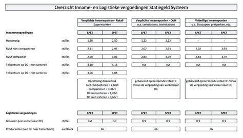labels bestellen bevestiging statiegeld nederland