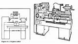 Lathe Machine Sketch Metal Projects Instructions Tools Wood Use American Paintingvalley Metalworking Lathes Chuck Learn Old Sketches Explore sketch template