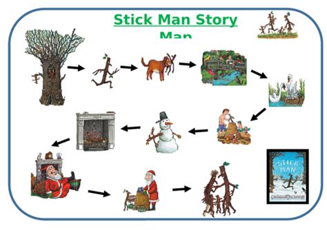 stick man story map teaching resources