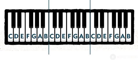 piano notes learn  names   keys    theorycom