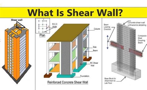 shear wall  types  location  buildings