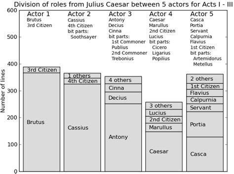 Julius Caesar Play Characters