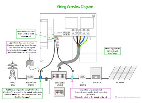 zappi  installation myenergi uk