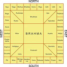 vastu images vastu shastra smart home smart house