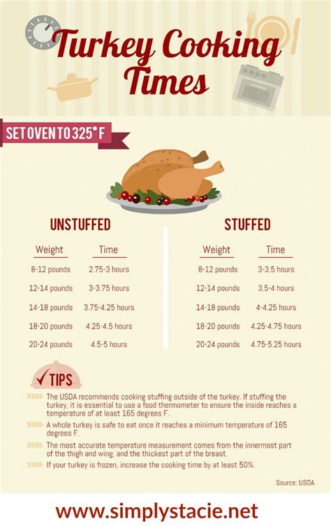 roast  turkey simply stacie turkey recipes thanksgiving