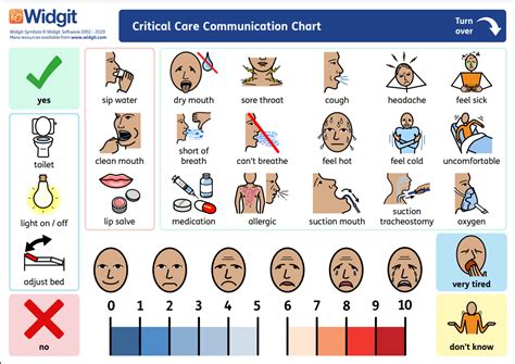 downloadable communication boards  adults  health care settings