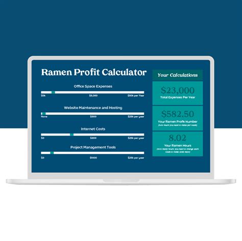 ramen profitability calculator jasmine designs
