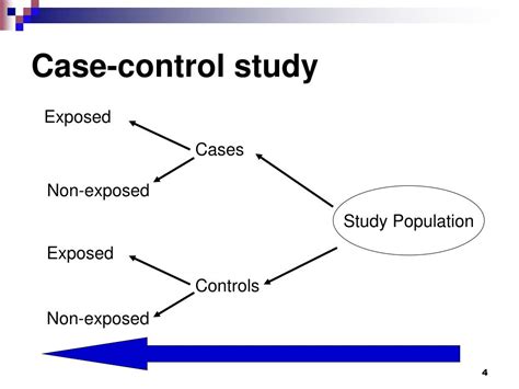 design  analysis techniques  case control studies