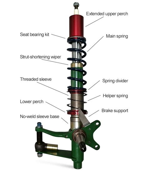 coilovers  pricey    spend  money