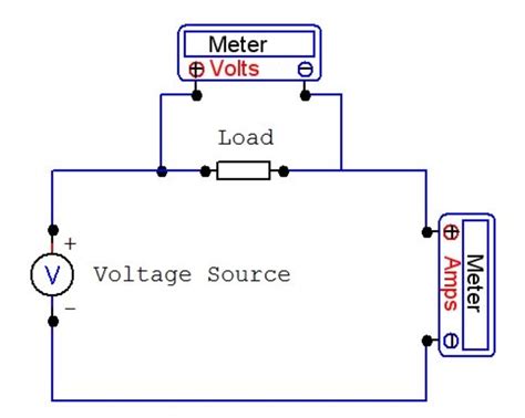 multimeter  measure voltage current  resistance dengarden