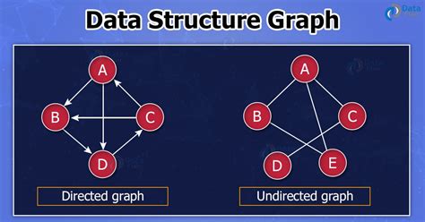 graphs  data structure dataflair