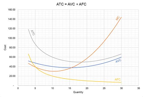 average total cost definition curve