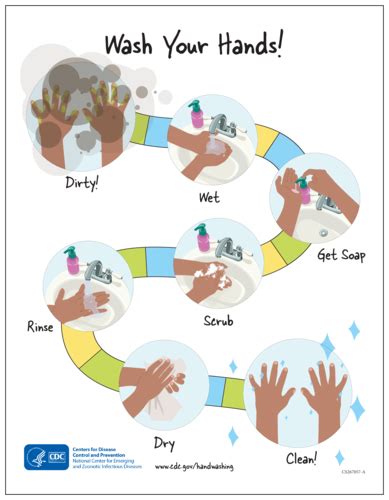 cdc wash your hands handwashing awareness poster template onlinelabels®