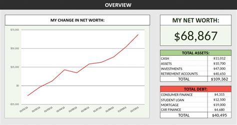 net worth spreadsheet   important metric  financial success