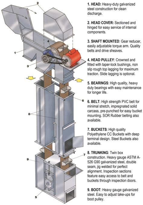 bucket elevator pulley pictures
