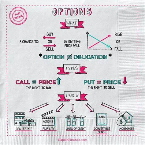 options trading   options napkin finance   answers