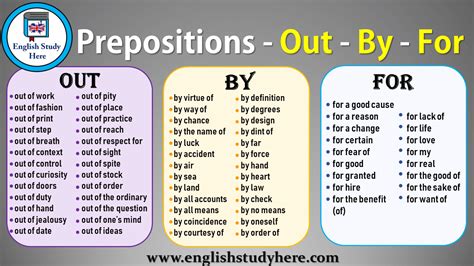 prepositions    english study