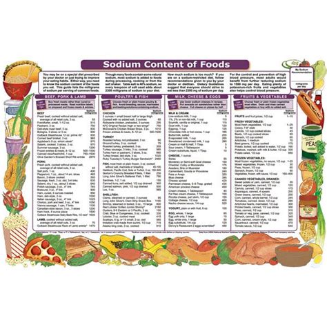 printable sodium chart nutrition education brochure sodium content