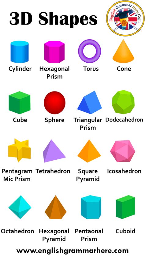 shapes names  shapes   names english grammar