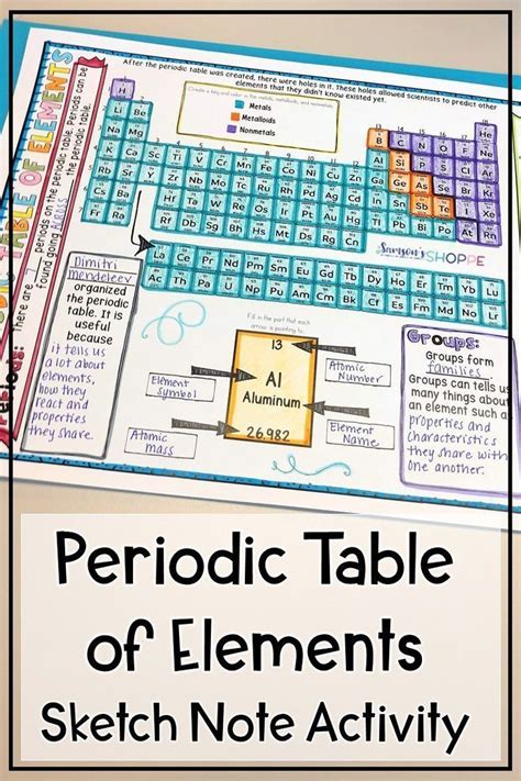 making  periodic table  elements fun   students science