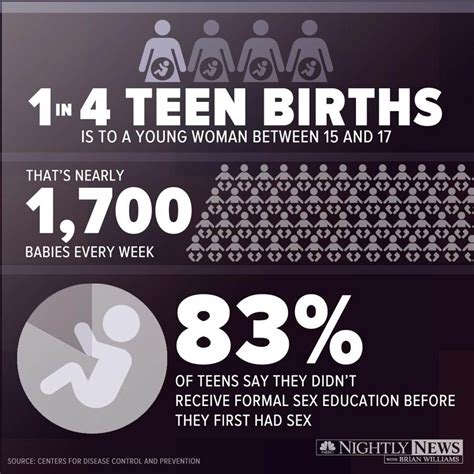 why sex ed for teens may need to start earlier infographic