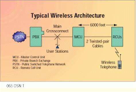 wiring  wireless communications cabling installation maintenance