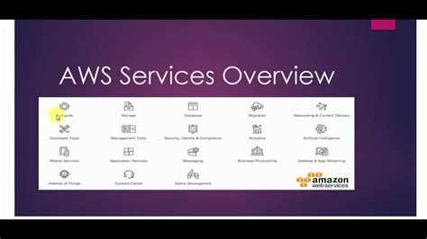 amazon web services overview youtube