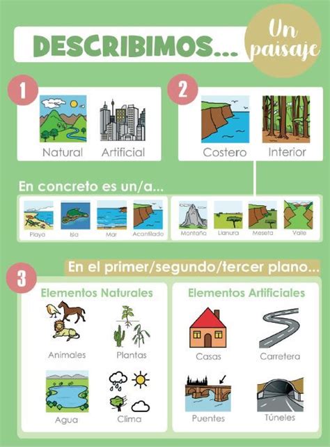 Cartel Para Describir Paisajes Con Pictogramas Arasaac En Como My Xxx