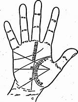 Time Palmistry Dates Principal Events Life Age Xix Tell Chapter Reading Xxvi Plate Choose Board Chestofbooks sketch template