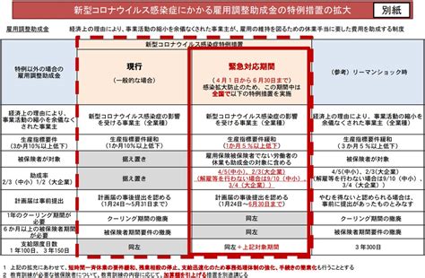 【新型コロナ支援策関連】従業員が休業を余儀なくされたら6割の休業手当あり Kaorishimizu Swebsite（fp＆社会福祉士