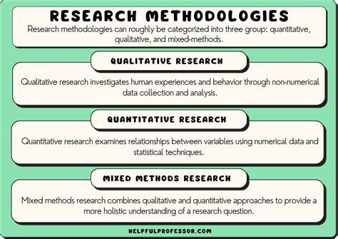 types  research methods