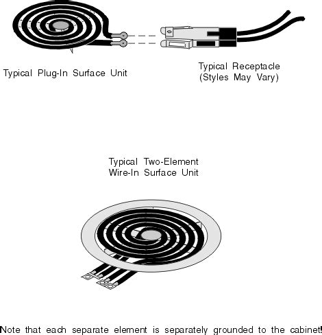 electric stove wiring diagram oven wiring requirements   electric stove electric