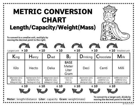 Metric System Worksheets And Conversion Chart King Henry Died By