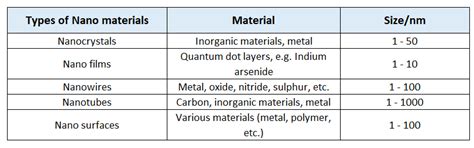 important aspects  micro scale  nano scale measurements