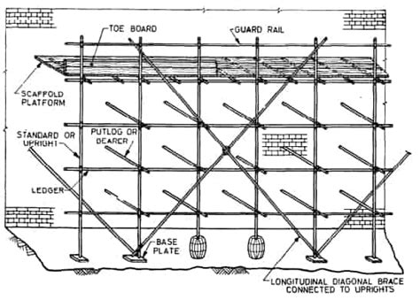 types  scaffolding  construction civil engineering notes