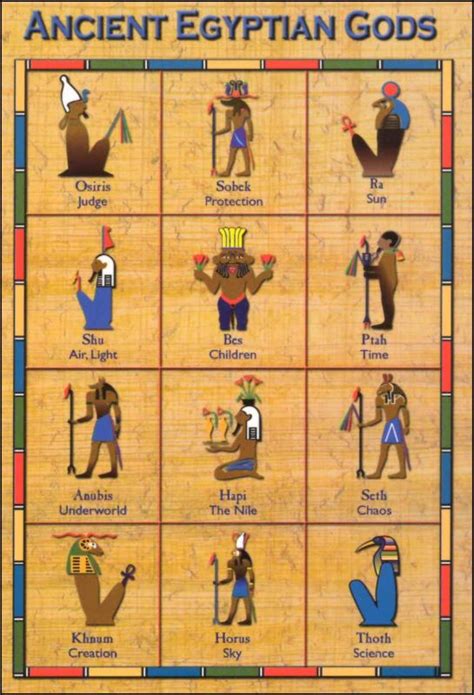 ancient egypt  meiners sixth grade social studies